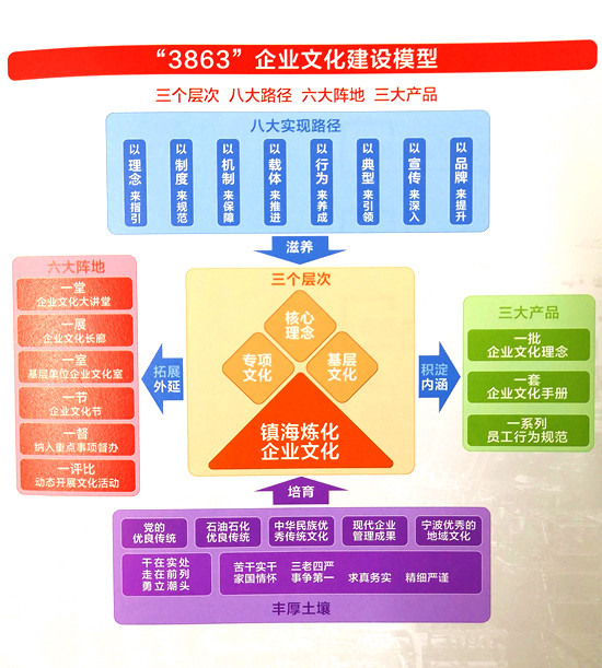 5-鎮(zhèn)海煉化企業(yè)文化展舘67515_副本.jpg