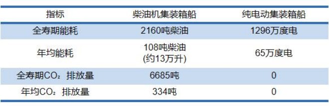 華航新能1能耗消耗表2.jpg